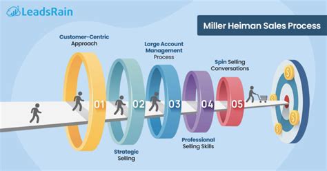 miller heiman cloud based sales.